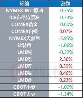 黄仁勋身家突破1000亿美元 伊朗发布第二份直升机事故调查报告｜环球市场